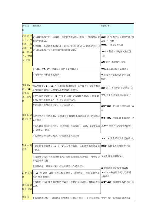 110kV及以上电压等级项目的预防性试验及交接验收常用试验设备