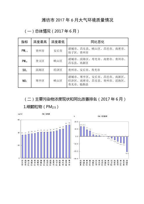 潍坊2017年6月大气环境质量情况