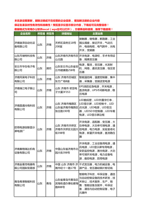 新版山东省电源变压器工商企业公司商家名录名单联系方式大全185家