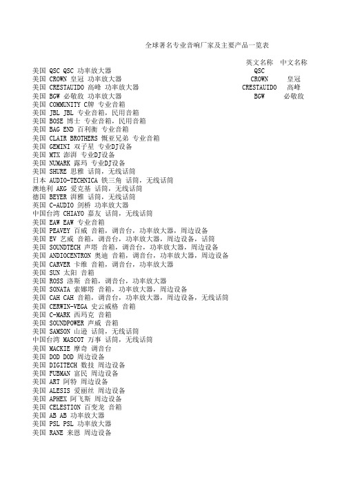 全球著名专业音响厂家及主要产品一览表