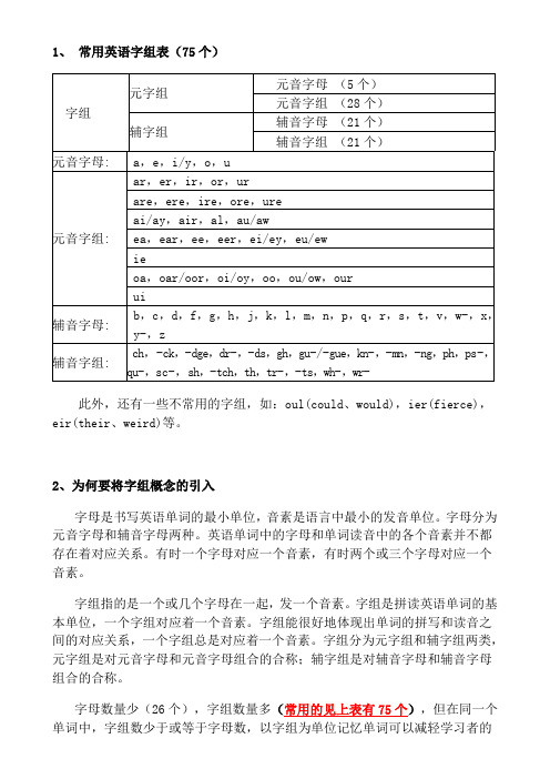 英语单词的拼写读音规则字组版本