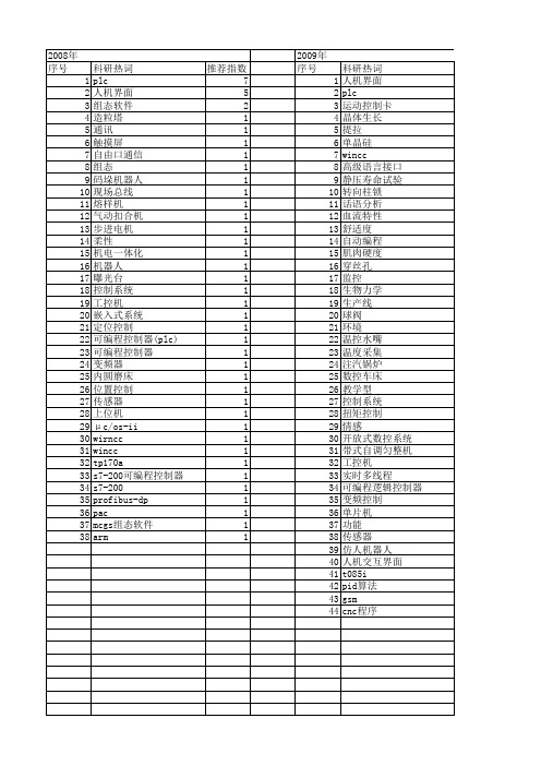 【制造业自动化】_人机界面_期刊发文热词逐年推荐_20140725