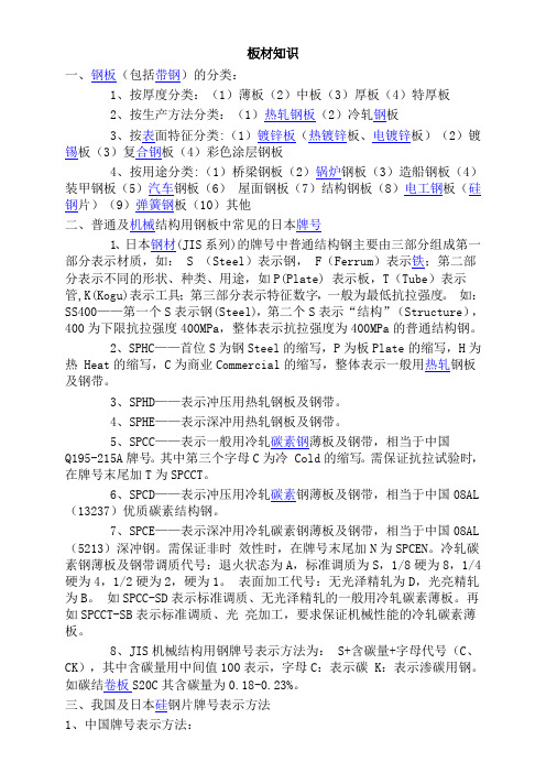 板材知识