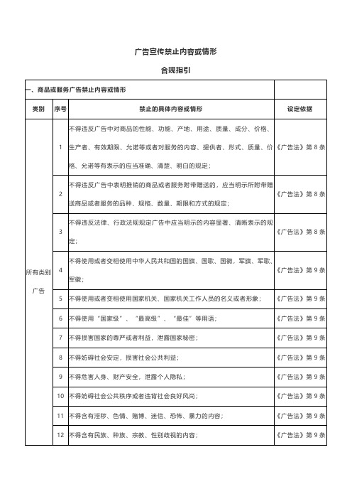 新《广告法》下各模块禁止宣传内容及情形梳理