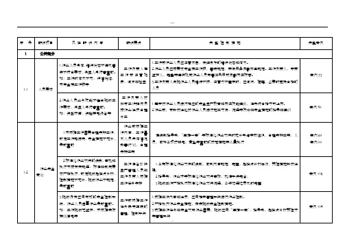 安全风险辨识防范手册(变电专业)