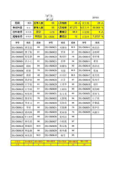 一年级成绩表模板201505(1)