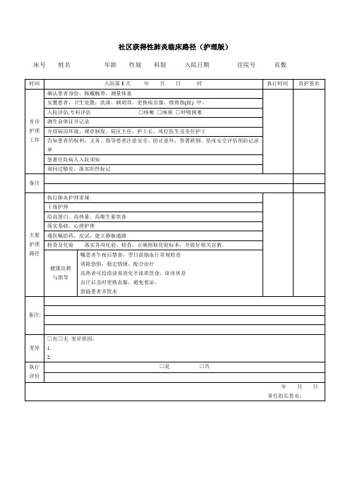 社区获得性肺炎临床路径表单