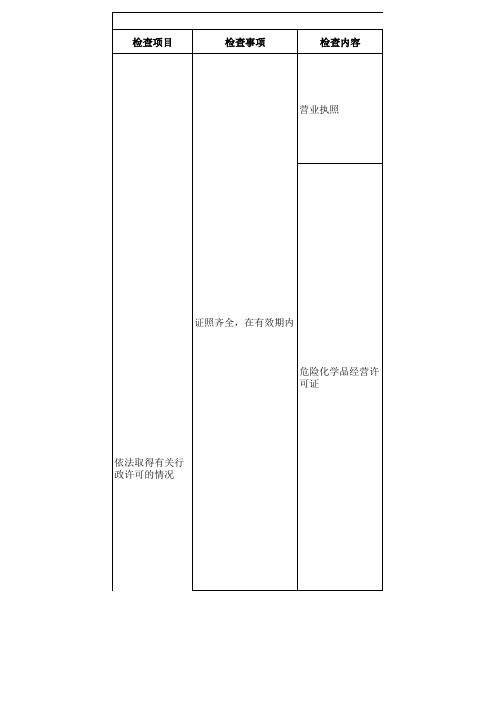 油库安全检查表.