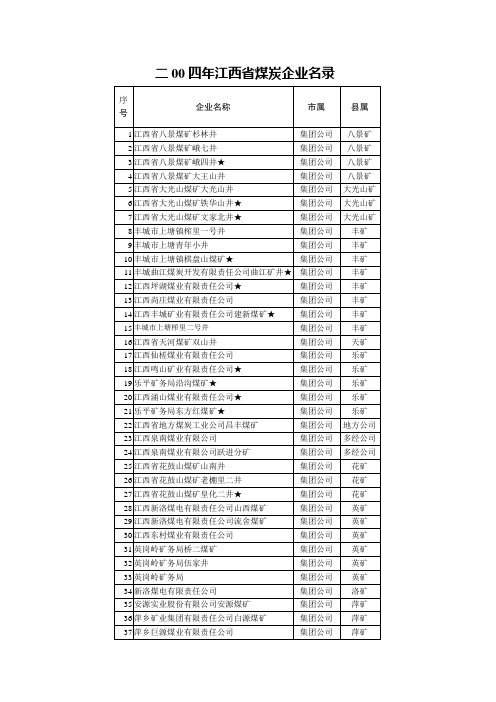 ZY-江西省煤炭企业名录.doc