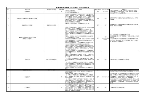 私募基金产品备案材料清单(2020版)