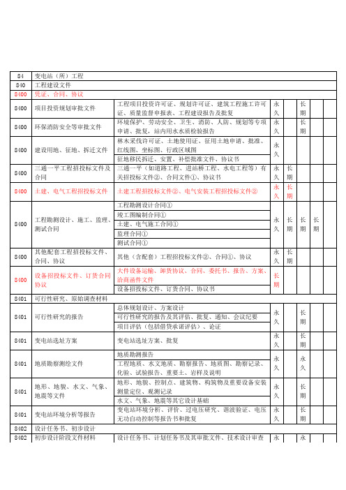 变电站竣工资料归档