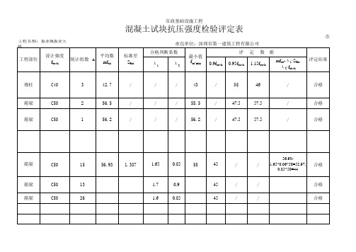 混凝土试块抗压强度检验评定表(含样式,计算公式)