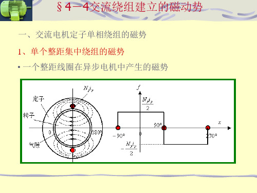 第四章 磁动势