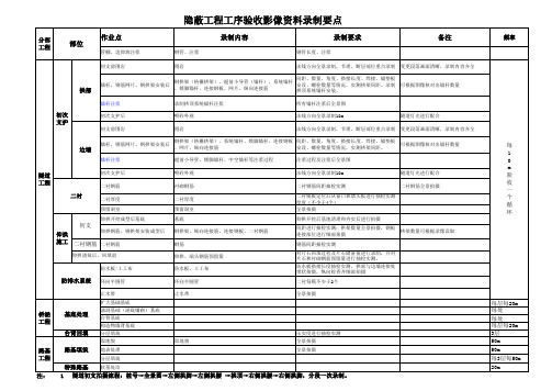 隐蔽工程拍摄要点