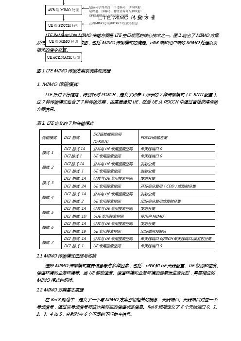 EAVLTE多天线技术