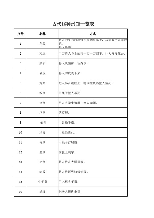 古代16种刑罚一览表