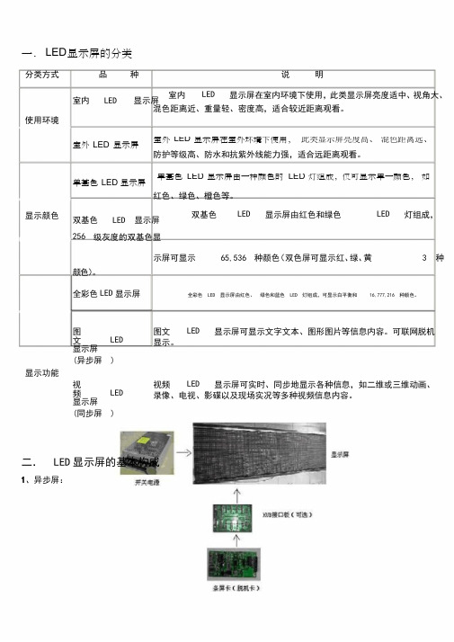 LED显示屏知识大全