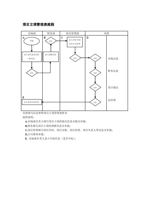 合同管理流程图及解释