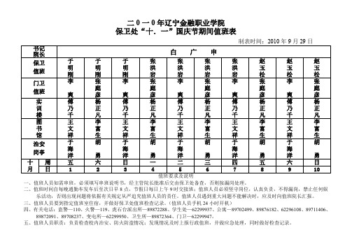 二0一0年辽宁金融职业学院