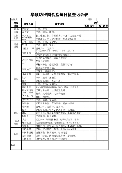 幼儿园食堂每日检查表