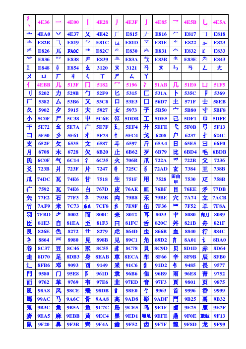 汉字生僻字查询及输入方法