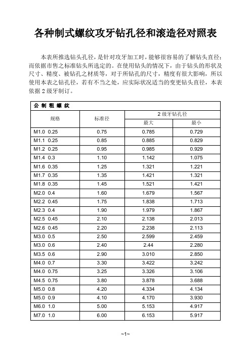 各种制式螺纹攻牙钻孔径和滚造径对照表