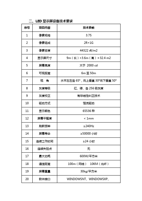 LED大屏技术要求