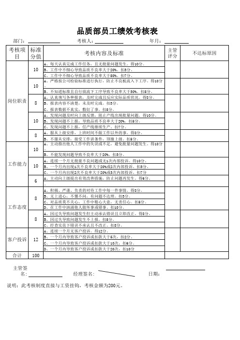 品质部考核表