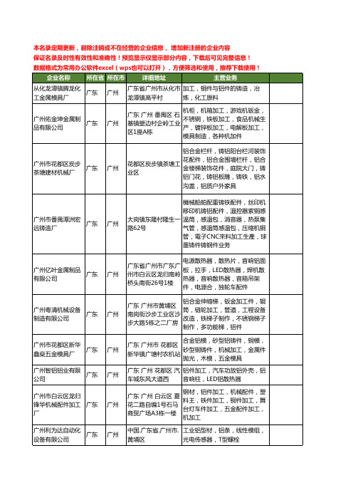 新版广东省广州加工铝件工商企业公司商家名录名单联系方式大全60家