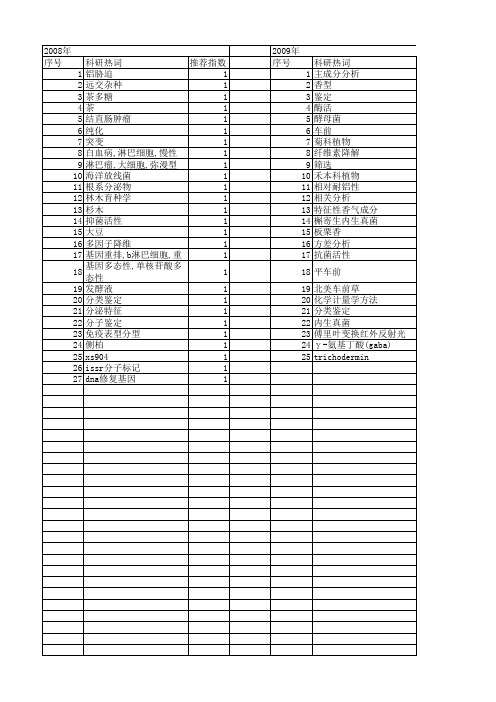 【浙江省自然科学基金】_特征筛选_期刊发文热词逐年推荐_20140812