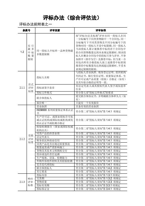 评标办法(综合评估法)