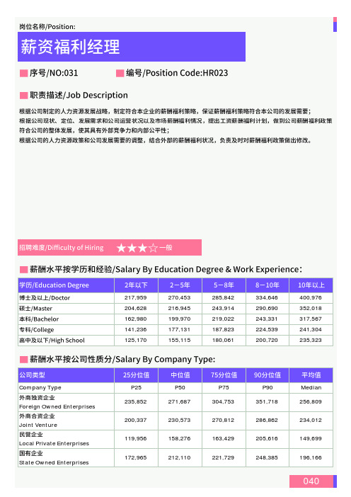 2021年成都地区薪资福利经理岗位薪酬水平报告-最新数据