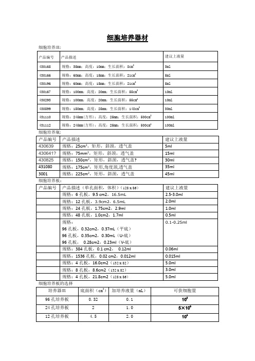 培养瓶、培养皿规格及面积