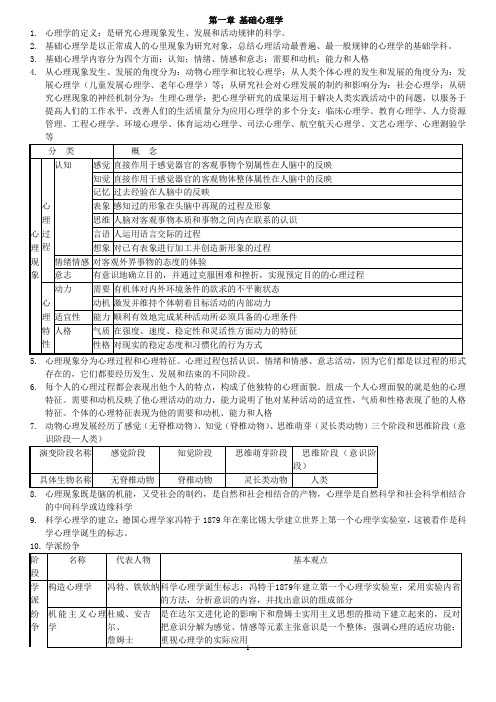 三级心理咨询师全部知识点汇总