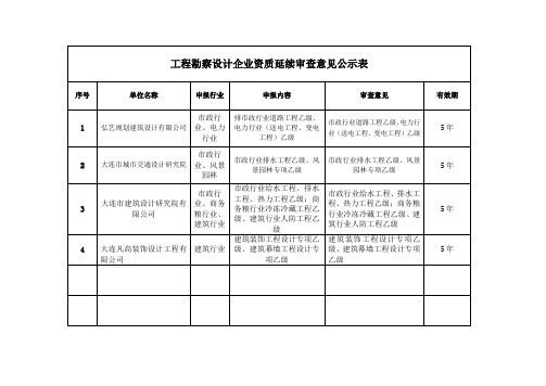 工程勘察设计企业资质延续审查意见公示表