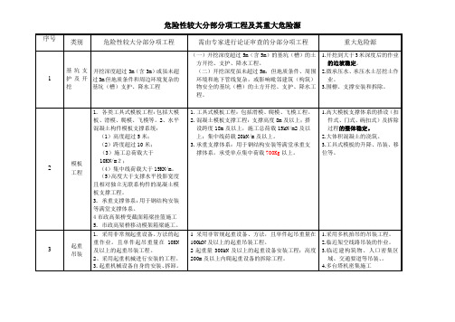 危险性较大分部分项工程及其重大危险源