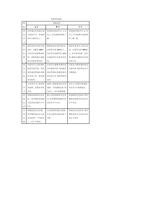 党员考核评价指标