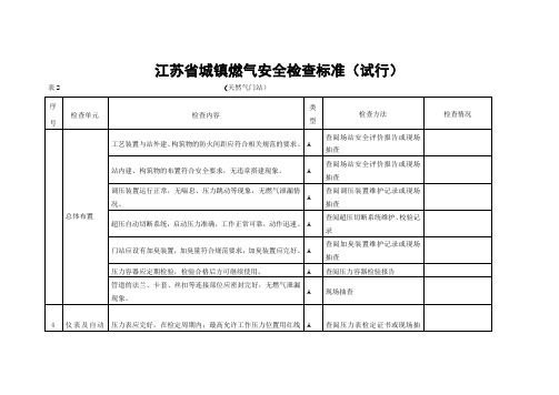 A类检查标准