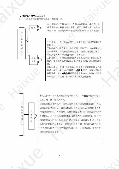 12 徐金桂 司法考试 行政法与行政诉讼法 系统强化 行政强制2 行政公开