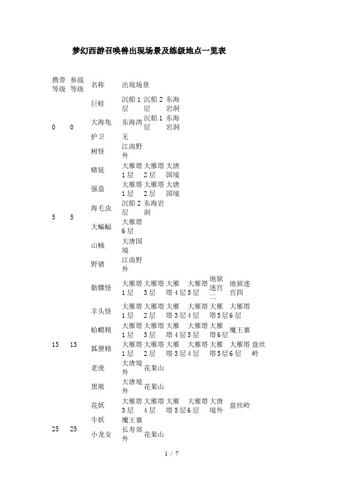 梦幻西游召唤兽出现场景及练级地点览表