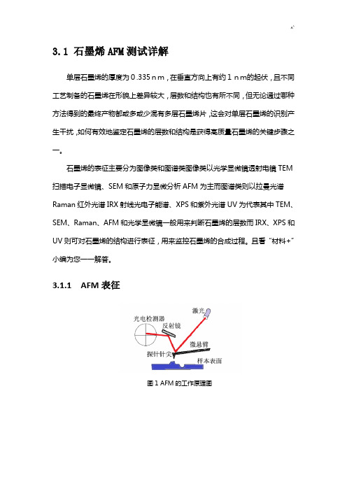 石墨烯拉曼检验测试解析