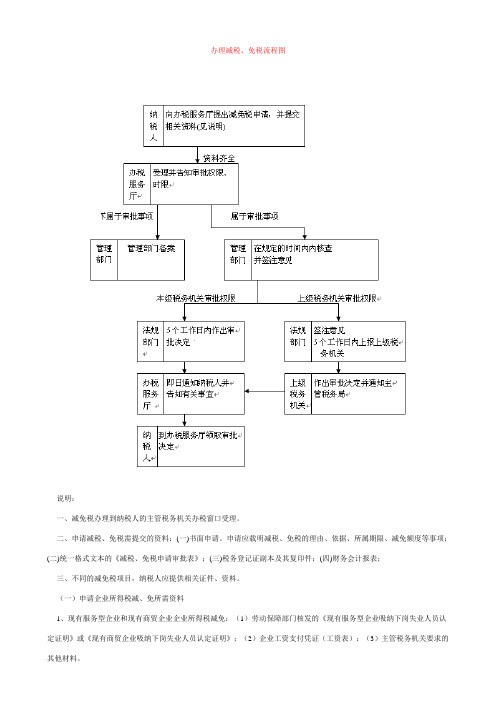 办理减税、免税流程图