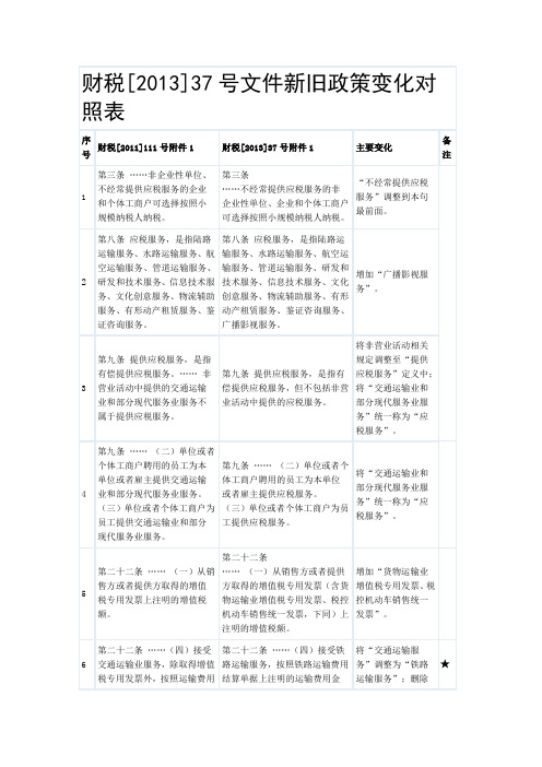 财税(2013)37号文新旧对比