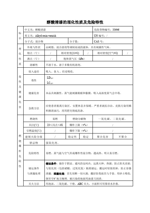 醇酸清漆的理化性质及危险特性