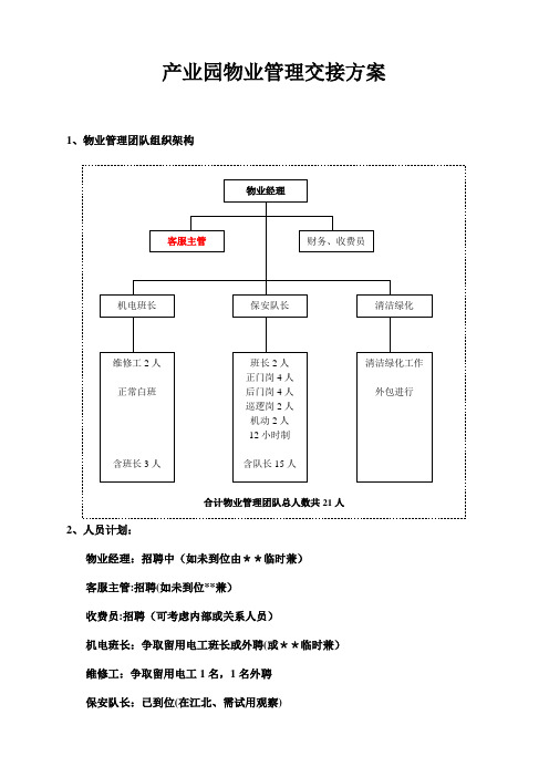 产业园物业管理交接方案---精品管理资料