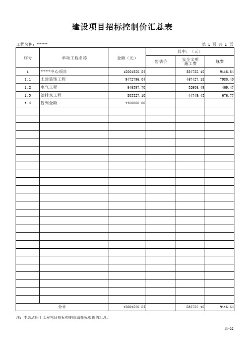 建设项目招标控制价汇总表