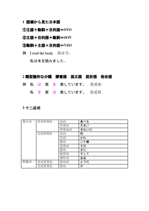 动词的变化的规则2-6(日语)