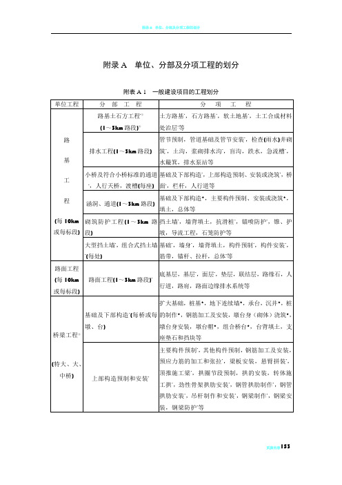 《公路工程质量检验评定标准》_____(JTG_F80-2004)