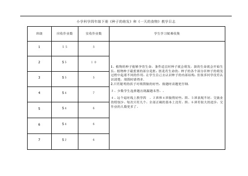 小学科学四年级下册《种子的萌发》延期开学教学日志