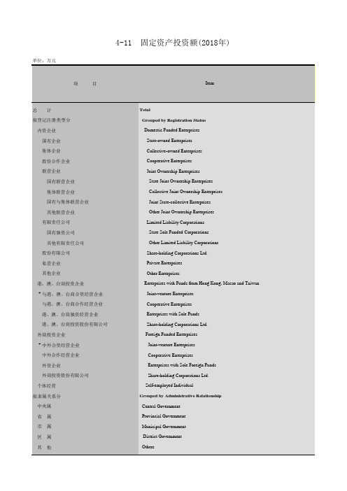 广州市社会经济发展指标统计年鉴数据：4-11固定资产投资额(2018年)